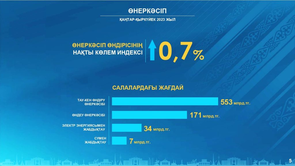 Қызылорда облысының әлеуметтік-экономикалық дамуы
