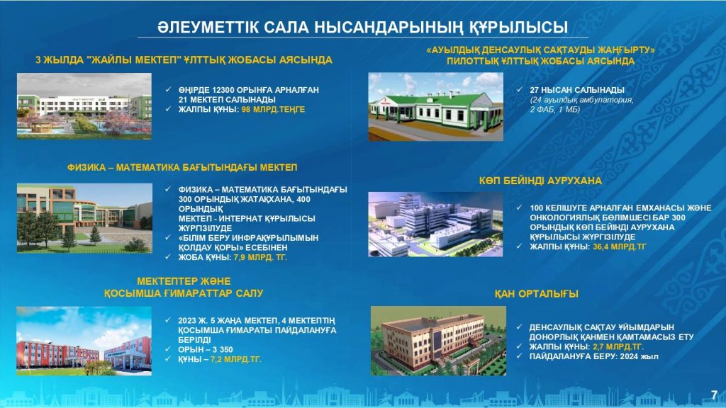 Қызылорда облысының әлеуметтік-экономикалық дамуы