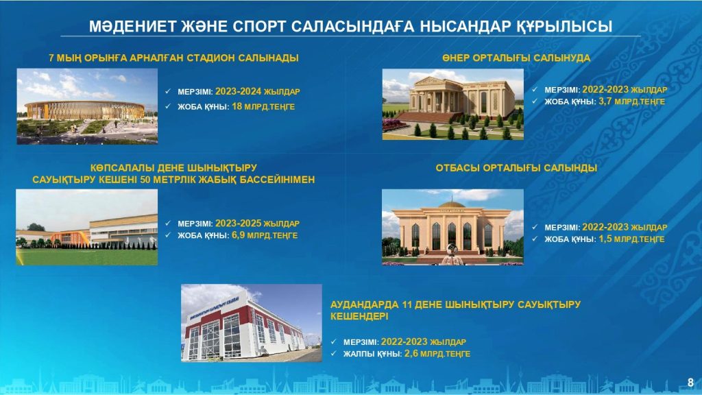 Қызылорда облысының әлеуметтік-экономикалық дамуы