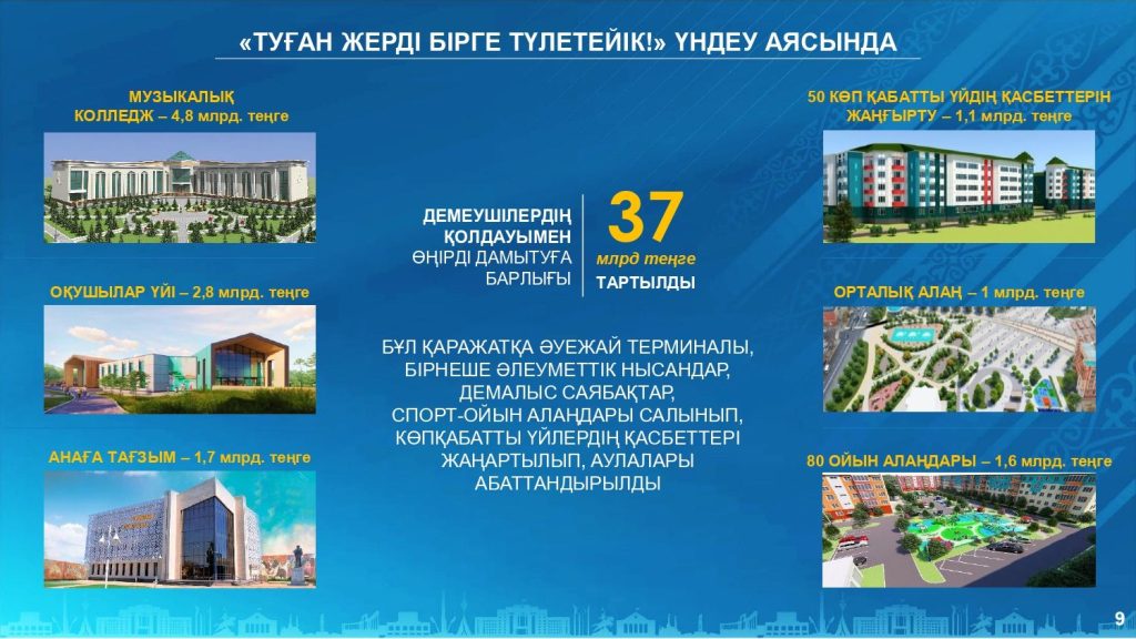 Қызылорда облысының әлеуметтік-экономикалық дамуы