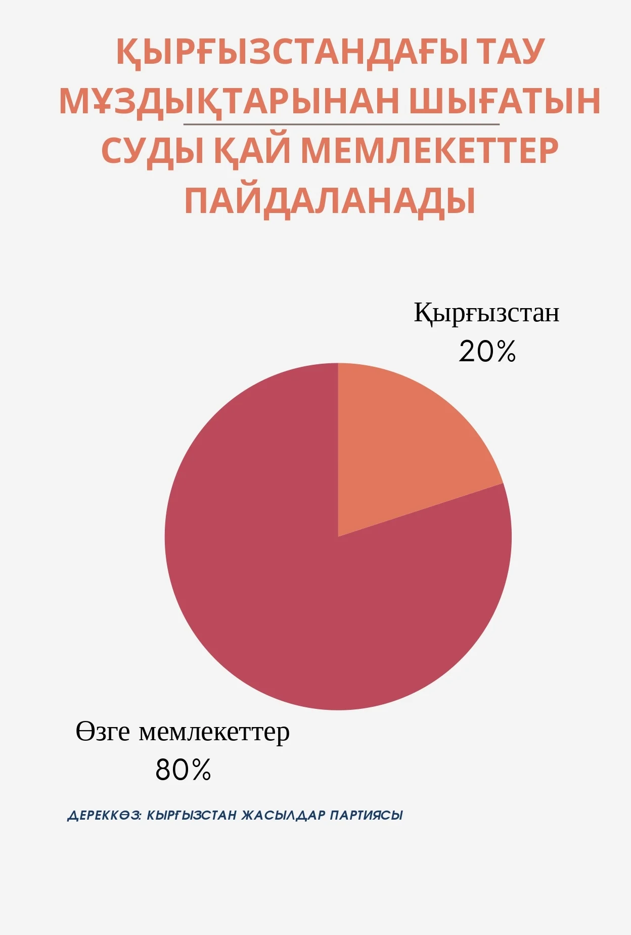 <strong>Мемлекетаралық келісімдер трансшекаралық су ресурстарын реттеуге қалай ықпал етуде?</strong>