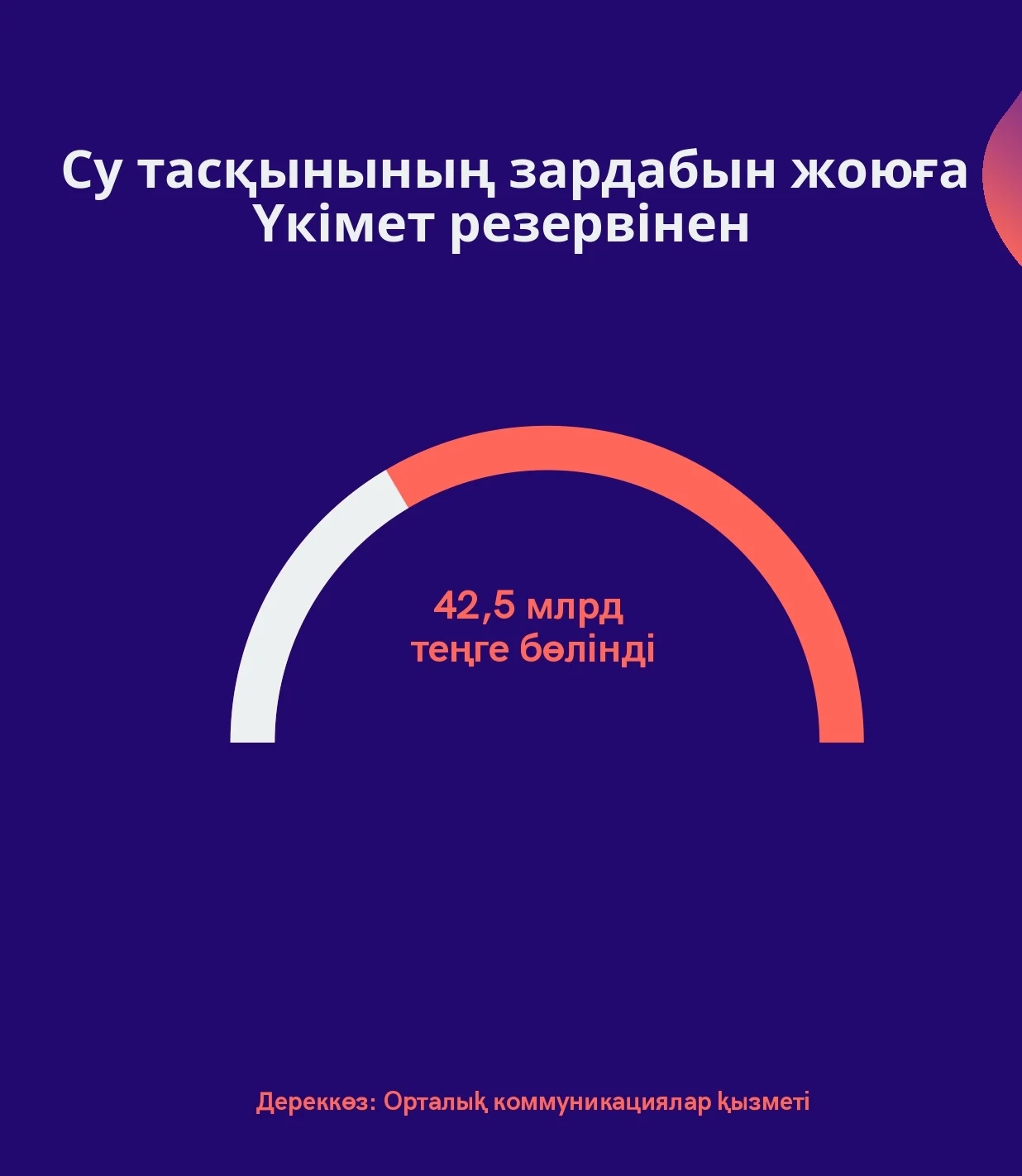 Қазақстанда табиғи апаттарға арналған сақтандыру жүйесі қашан әзірленеді?