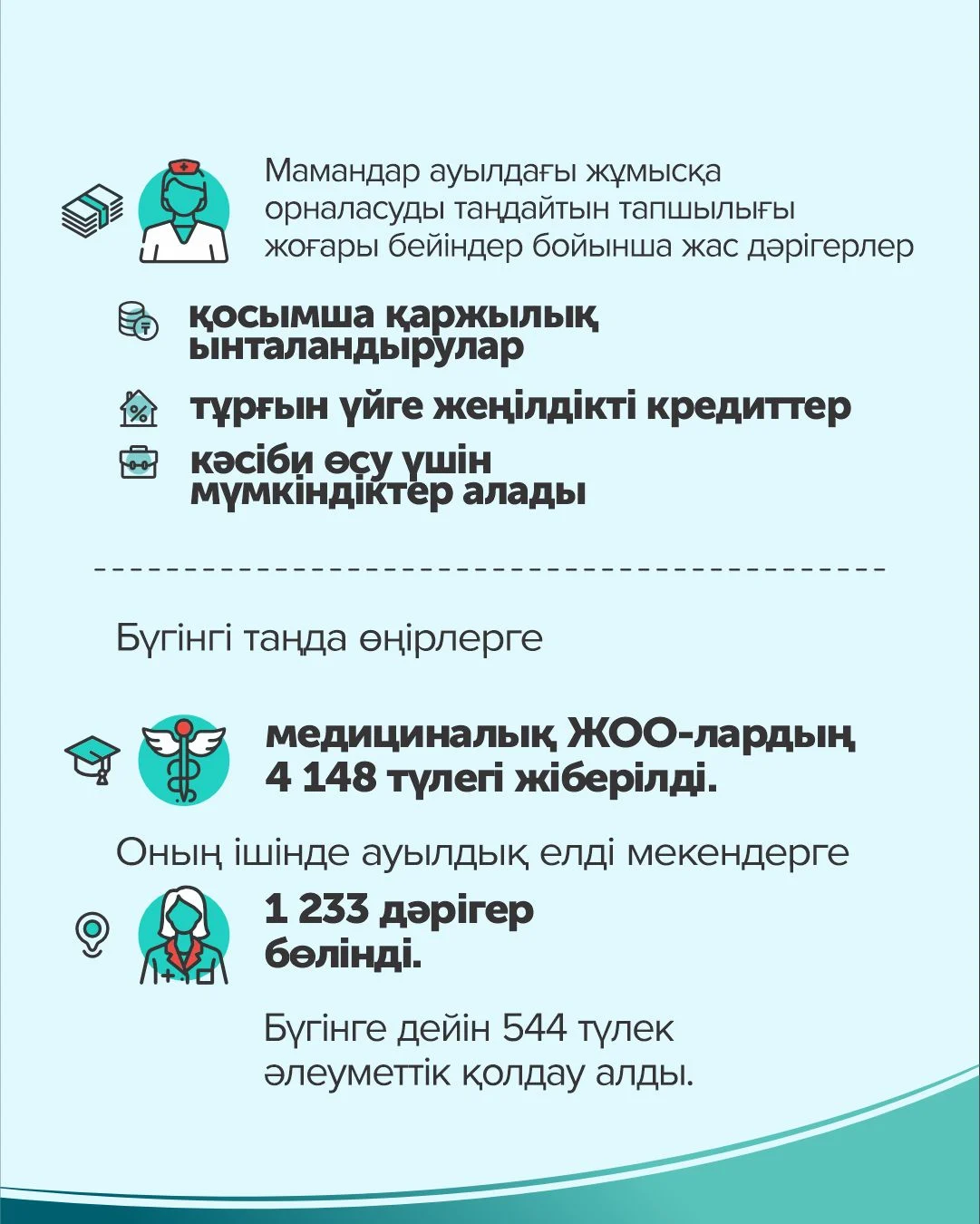 Ауылда 1,2 миллион тұрғын жылжымалы кешендерде медициналық көмек алды