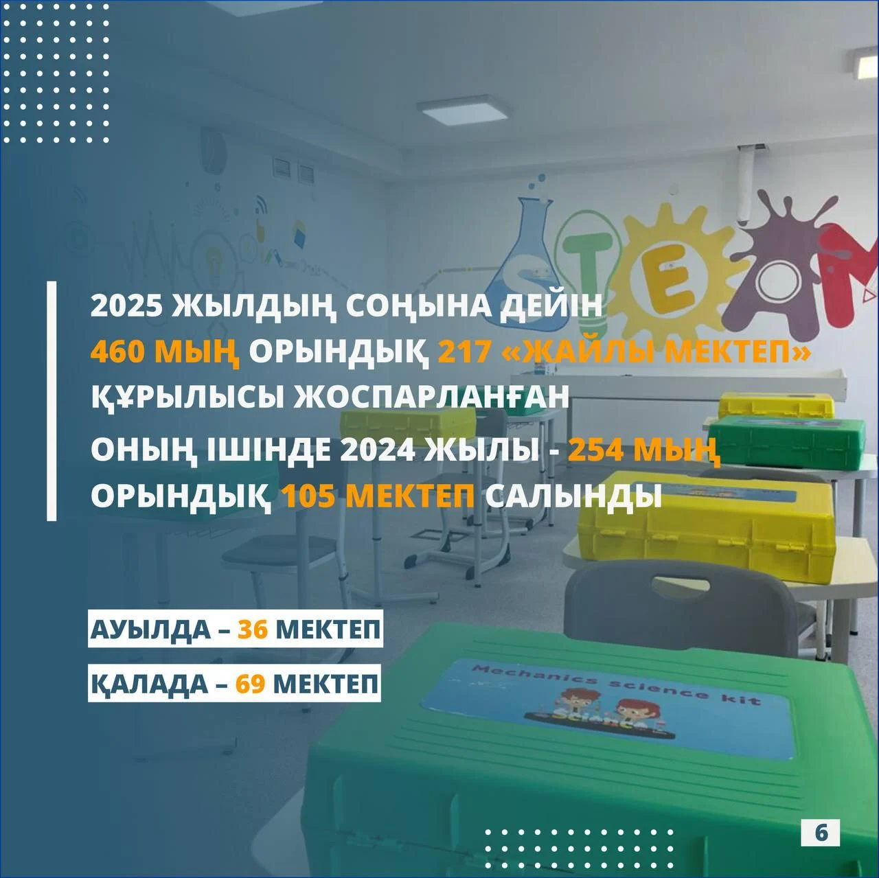 «Жайлы мектеп» - сапалы білім беру мен оқушылардың саулығы үшін жаңа мүмкіндіктерге жол ашады