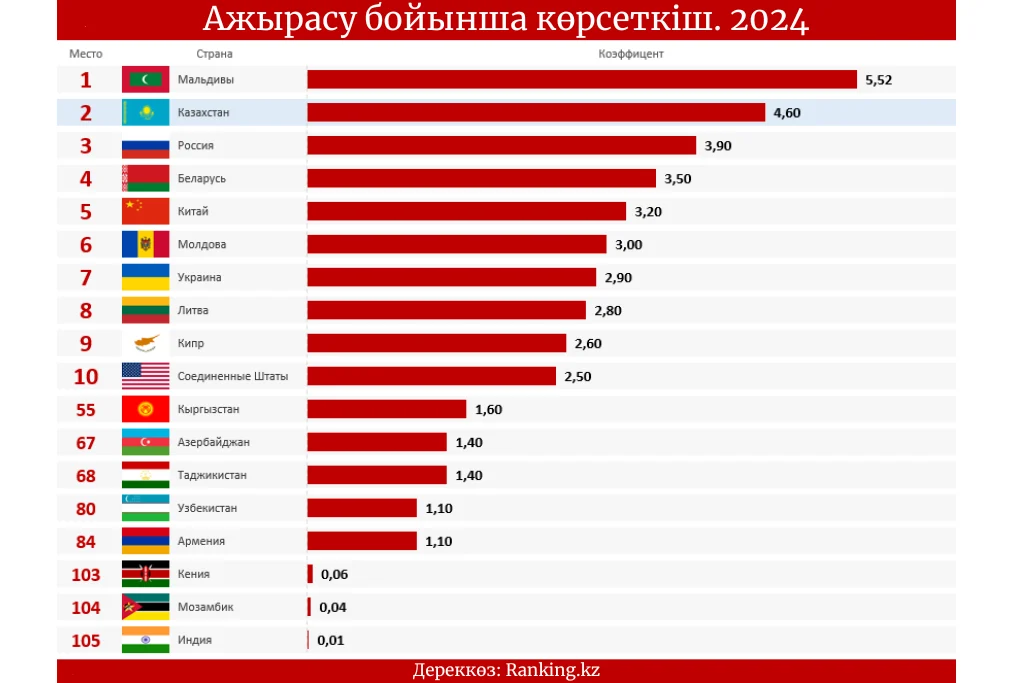 Шаңырақ шайқалмасын десек...