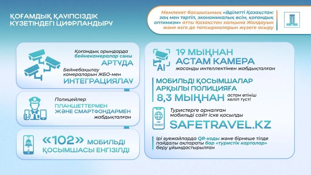 Президенттің 2024 жылғы Жолдауы: Әділетті Қазақстанның негізі – «Заң мен тәртіп» қағидасы