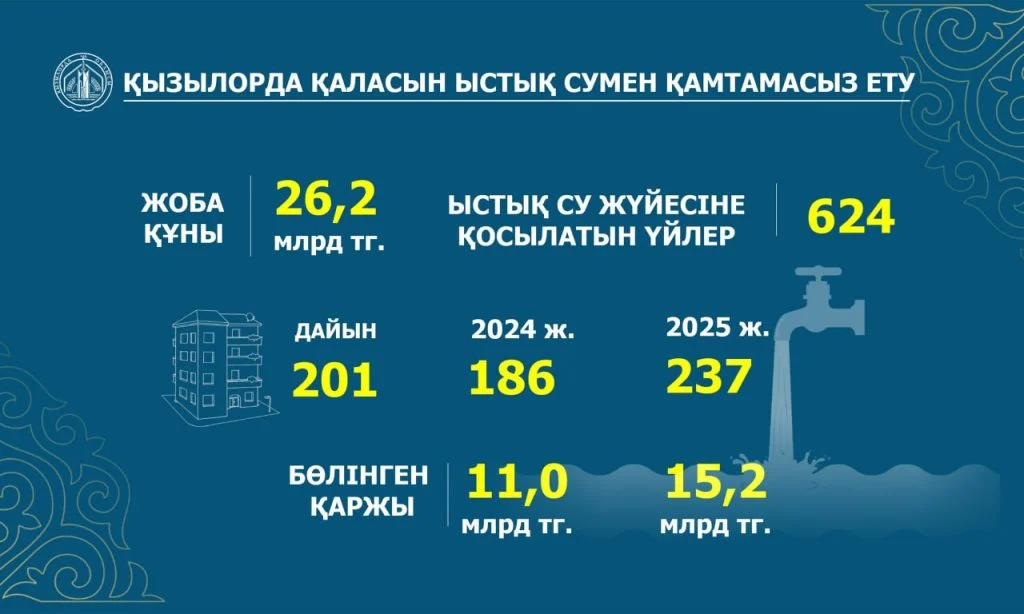 Президент жаңа жылу электр орталығына барды