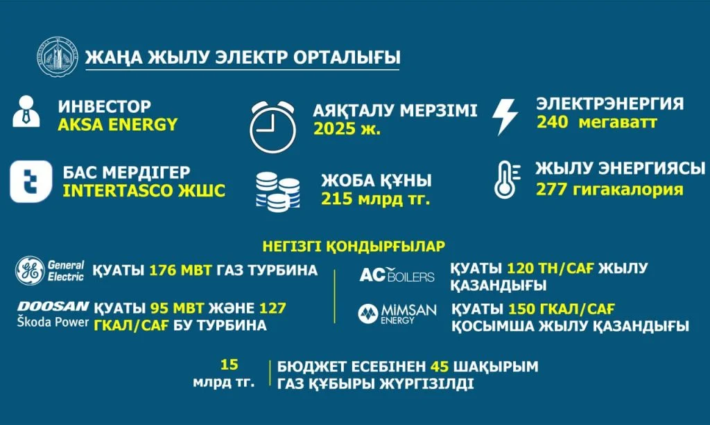Президент жаңа жылу электр орталығына барды