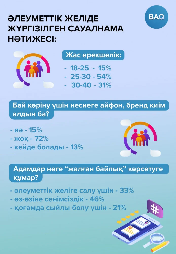 Несиенің 45%-ы тұрмыстық тауарларға жұмсалады: Қазақстан экономикасына әсері қандай?
