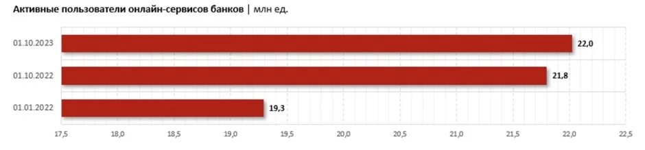 Өңірдегі кәсіпкер әйелдердің үлесі