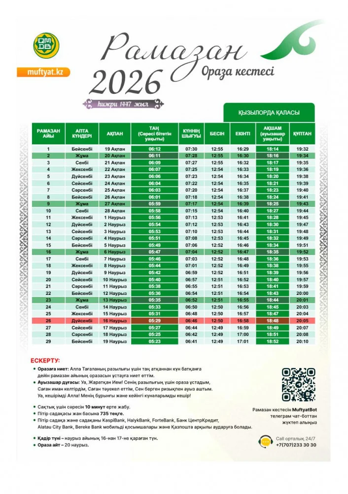 Қазақстанның барлық өңіріне арналған ораза кестесі шықты 
