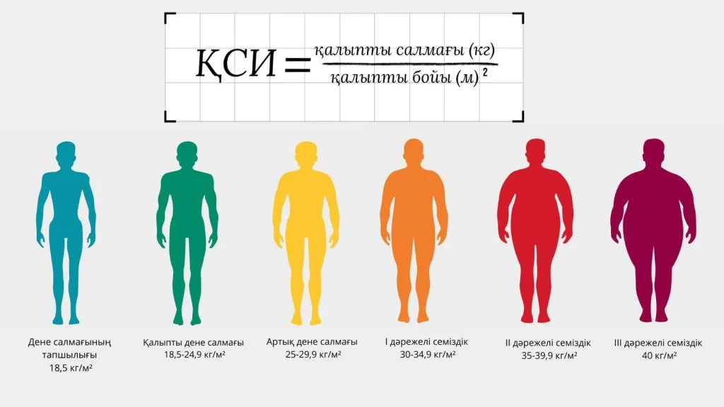 Арықтаймын деп артық кетпеңіз