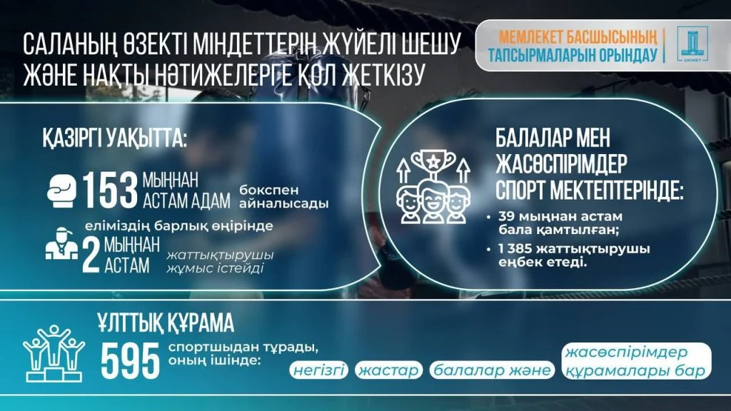 Боксты дамыту тұжырымдамасы бекітілді