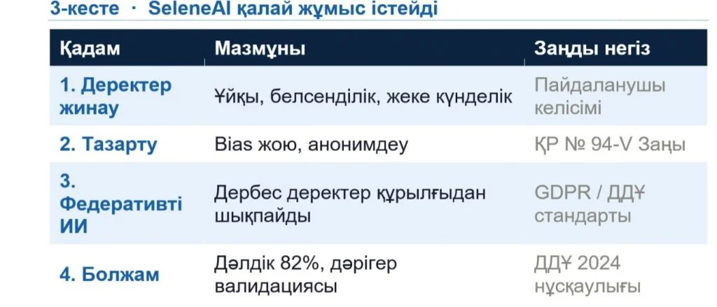 Қызылордалық стартапер әйелдерге арналған жоба әзірледі