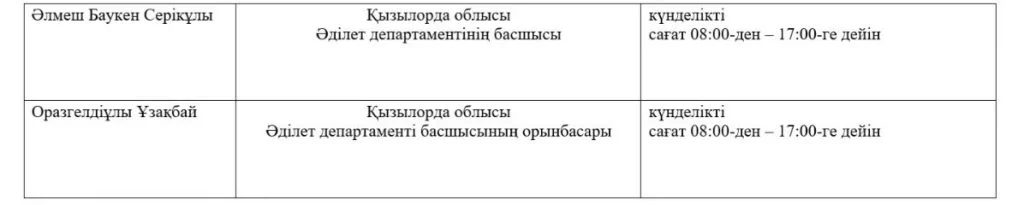 Қабылдау кестесі бойынша қосымша ақпарат