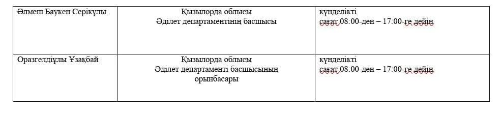 Қызылорда облысы Әділет департаменті басшысының және басшы орынбасарының жеке тұлғаларды және заңды тұлғалардың өкілдерін жеке қабылдау кестесі