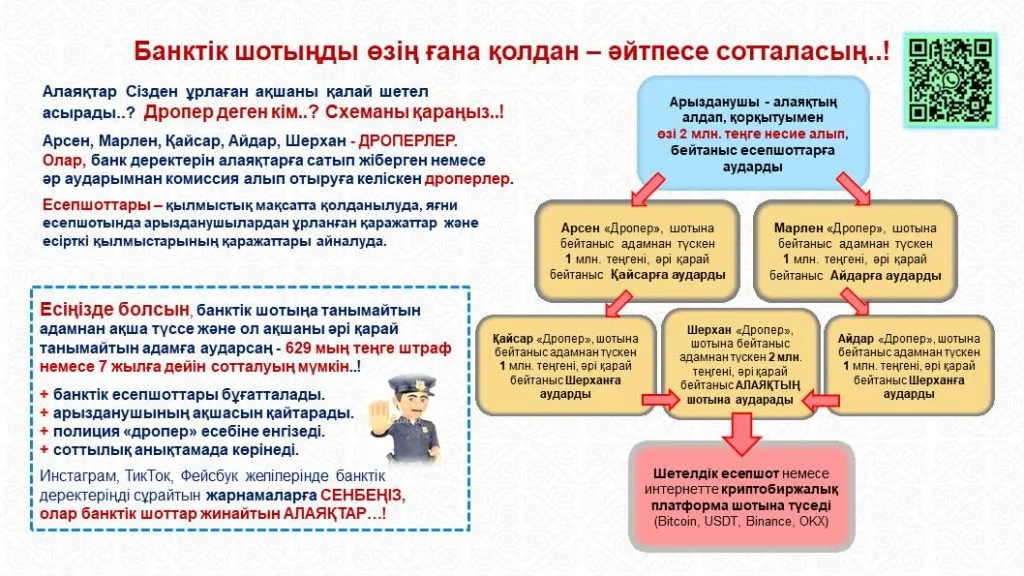 Алаяқтың арбауына түскенде